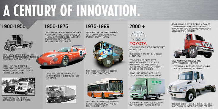 A century of innovation - courtesy Hino USA